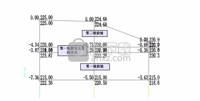 飞时达工业总图设计软件