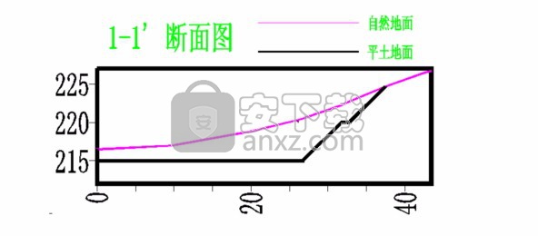 飞时达工业总图设计软件