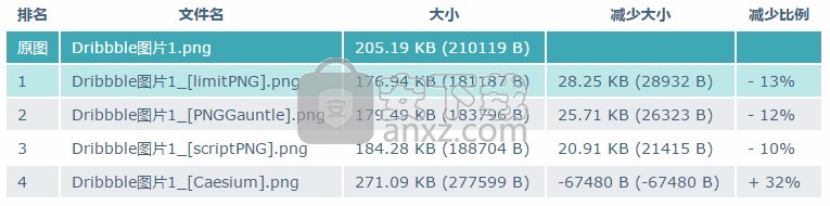 imageIN(文件隐藏到图片工具)