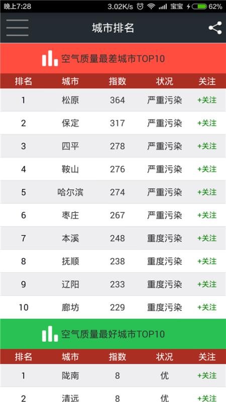 我的PM2.5