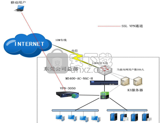 easyconnect PC客户端 2017下载