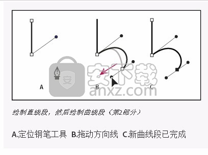 illustrator cc 2018(矢量图形设计工具) 64位