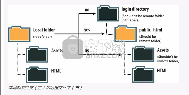 Dreamweaver cc 2017(网页设计工具)