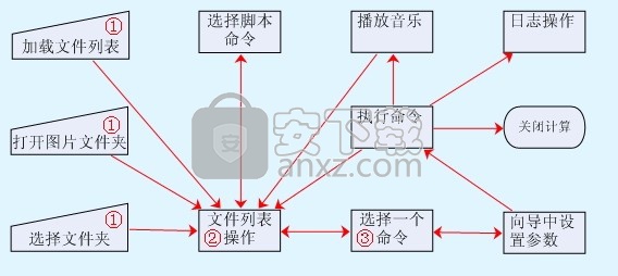 凌霄图像批处理专家