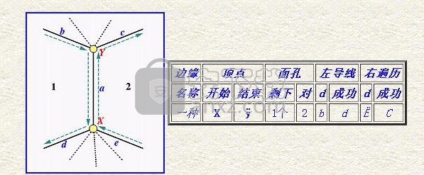 Wings 3D(3d细分建模工具)