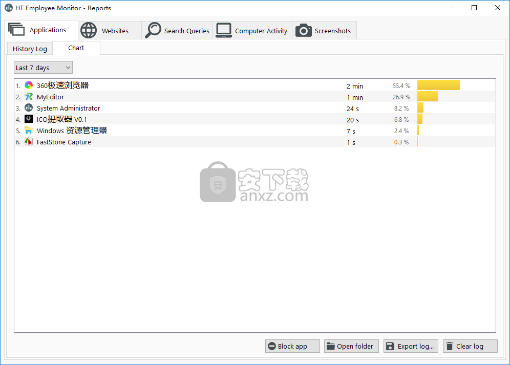 HT Employee Monitor(电脑监控软件)