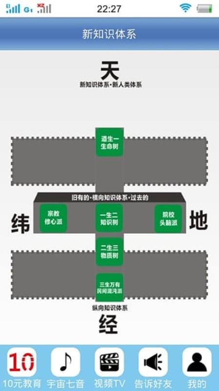 新知识体系