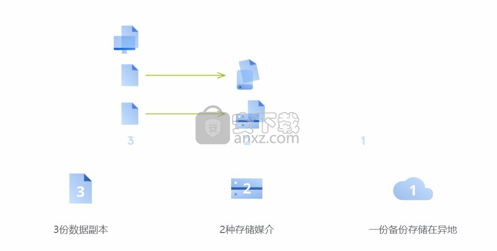 AcronisTrueImage2020(数据备份与恢复工具)