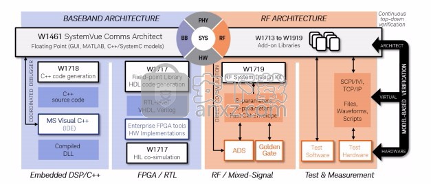 keysight systemvue 2020