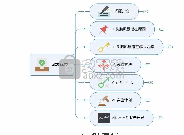 Mindjet MindManager 2020激活码