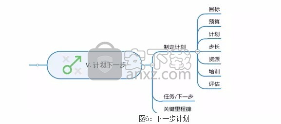 Mindjet MindManager 2020激活码