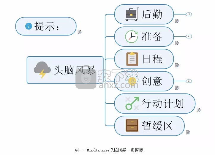 Mindjet MindManager 2020激活码