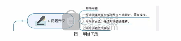 Mindjet MindManager 2020激活码