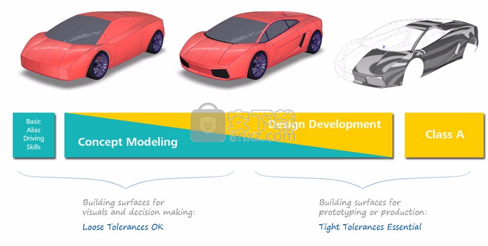 Autodesk Alias Design 2019 64位