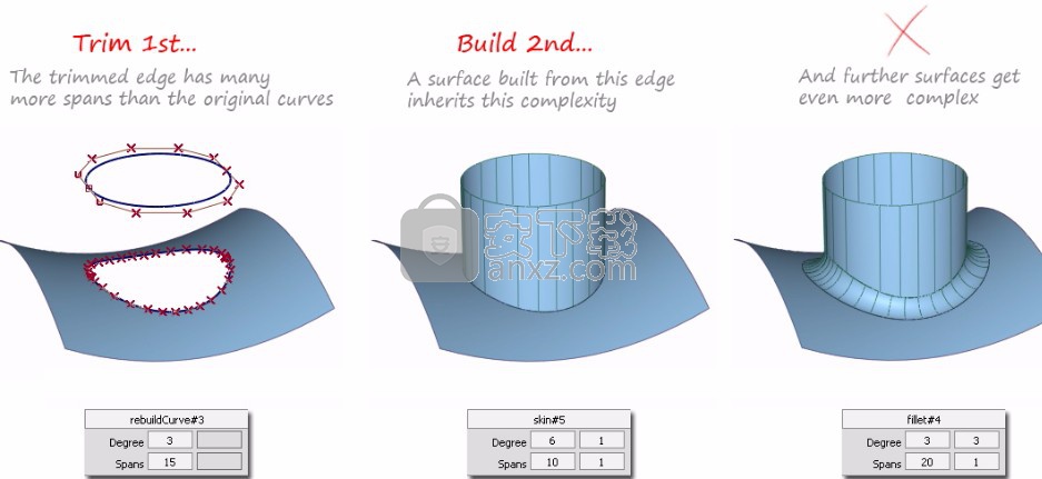 Autodesk Alias Design 2019 64位