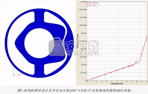 HEEDS MDO 2018(多学科设计优化软件)