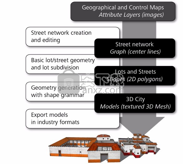 Esri CityEngine 2019(三维城市建模)