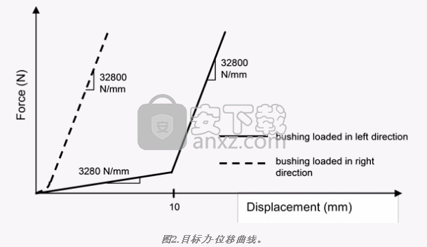 HEEDS MDO 2018(多学科设计优化软件)