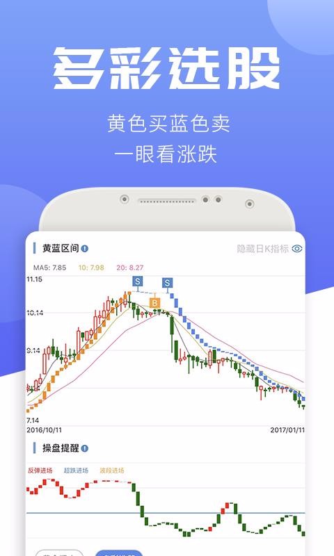 汇炒股