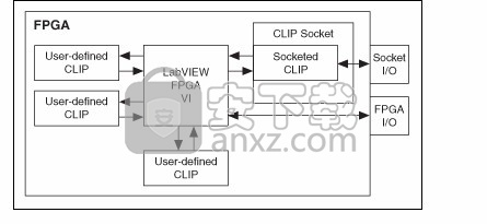 NI LabView 2019 SP1 32位中文