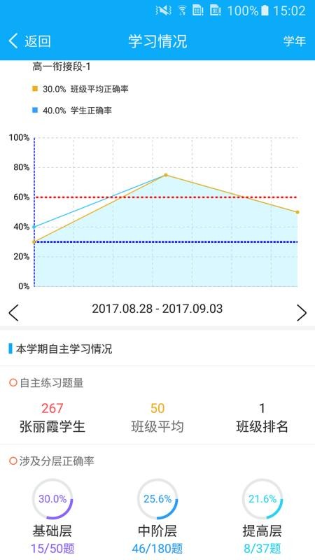 易分层