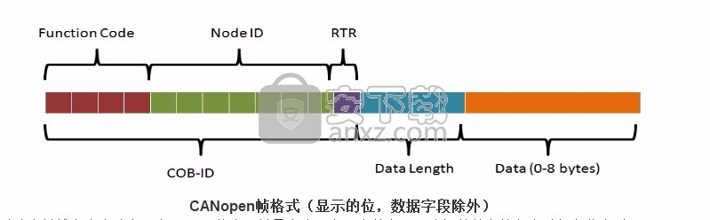 ni labview2018 32位和64位