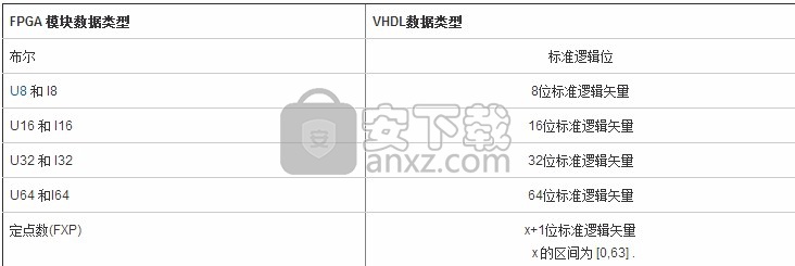 NI LabView 2019 SP1 32位中文