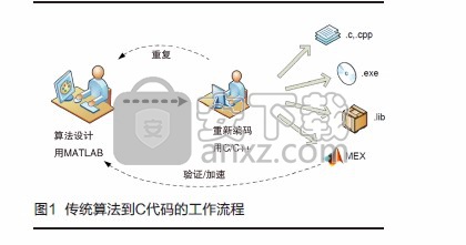 MATLAB R2014a中文