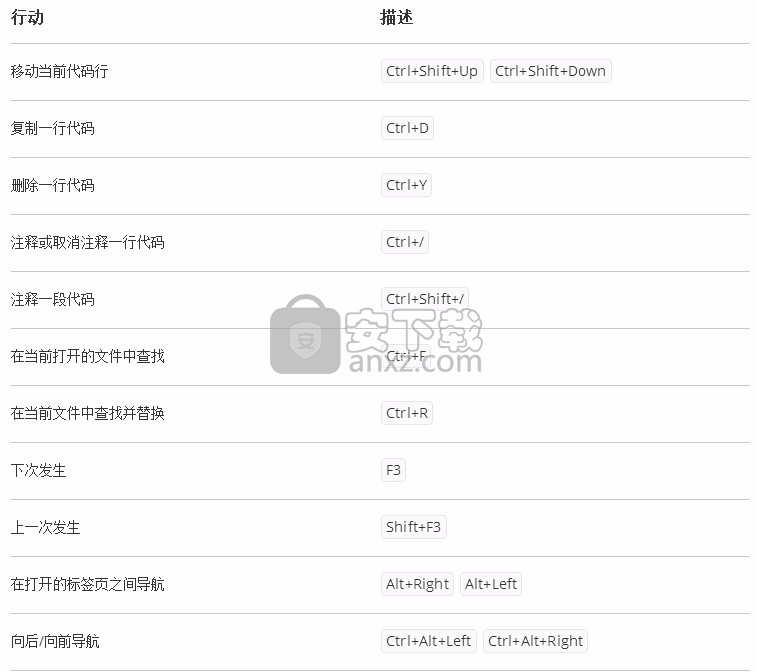 goland 2019.1中文