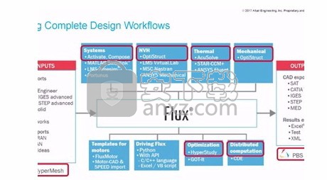Altair Flux 2018 64位