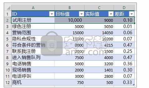 visio2019 64位中文破解版(流程图专业制作软件)