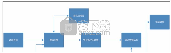 visio2019 64位中文破解版(流程图专业制作软件)