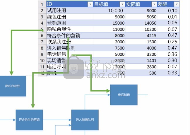 visio2019 64位中文破解版(流程图专业制作软件)