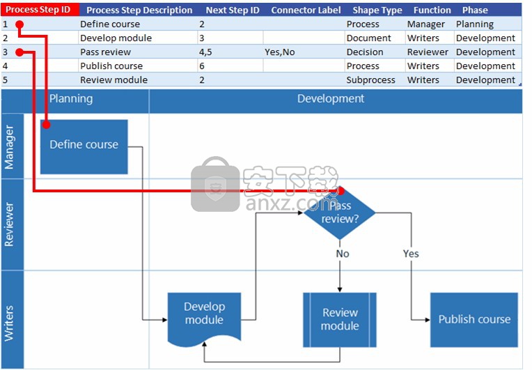 microsoft visio 2007中文(流程图制作工具)