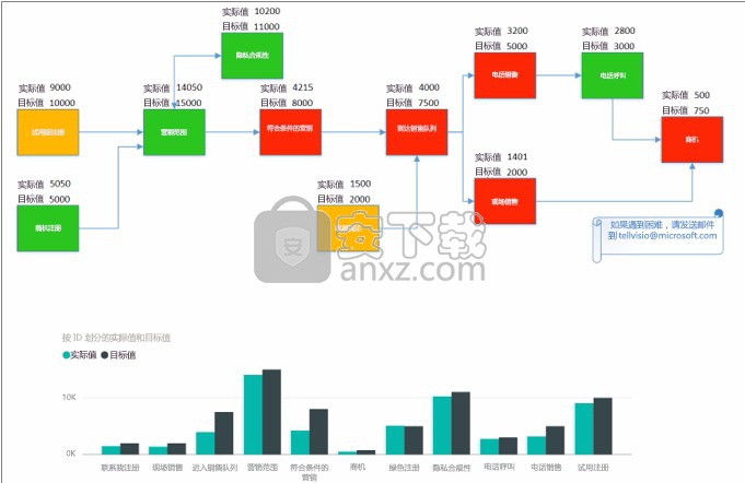 visio2019 64位中文破解版(流程图专业制作软件)