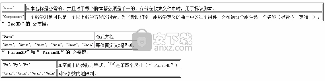 Mathmod下载 交互式绘图程序v10 1 官方版 安下载