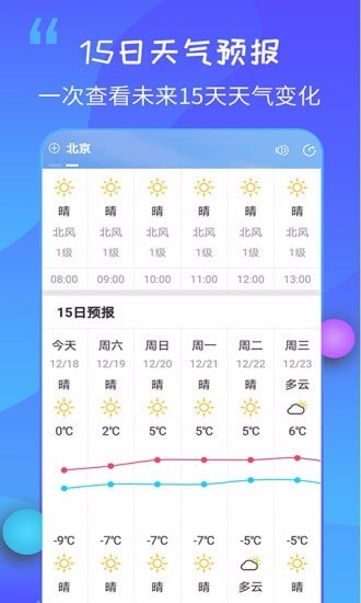 15日天气王(4)