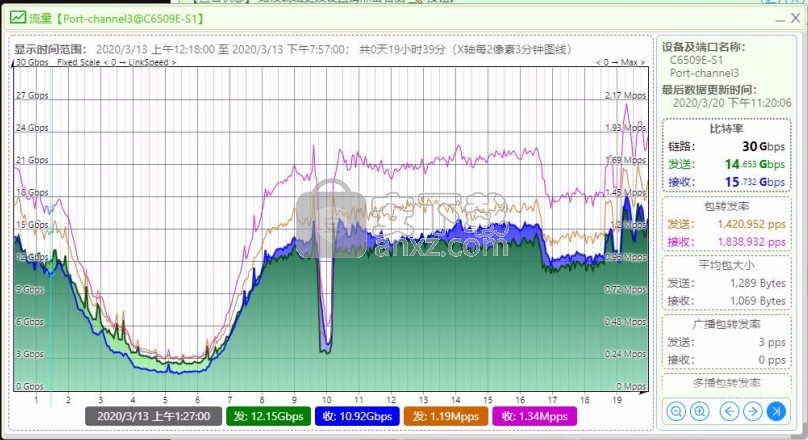 MSRM3(网络监控管理软件)