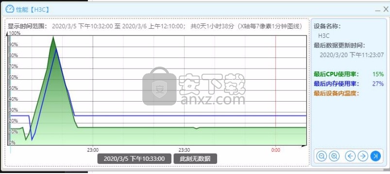 MSRM3(网络监控管理软件)