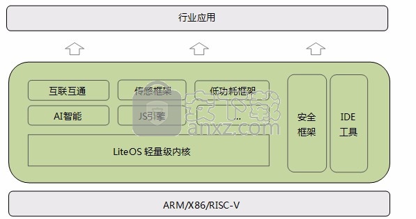 Huawei LiteOS(华为物联网操作系统)