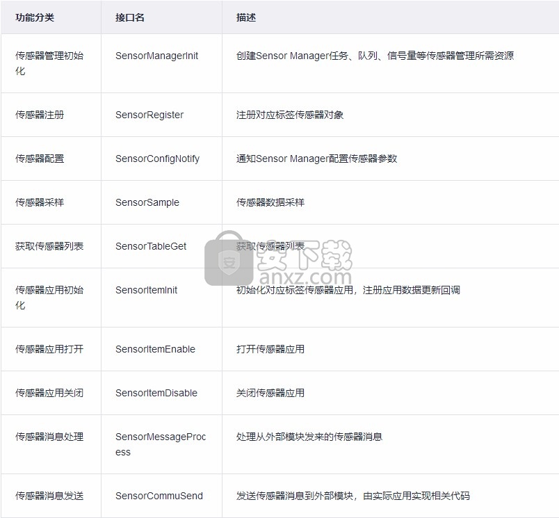 Huawei LiteOS(华为物联网操作系统)