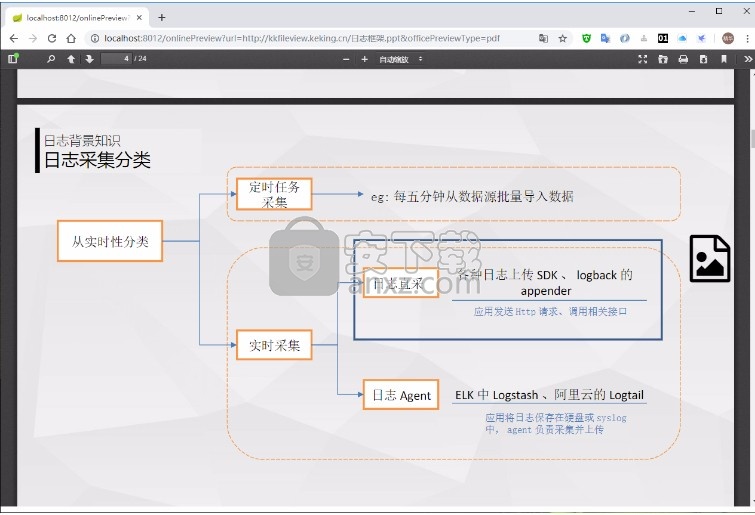 kkFileView(在线预览文件)