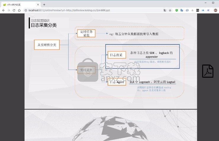 kkFileView(在线预览文件)