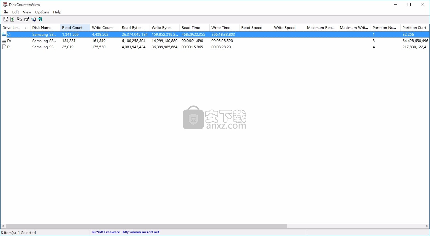DiskCountersView(系统磁盘驱动器计数器)
