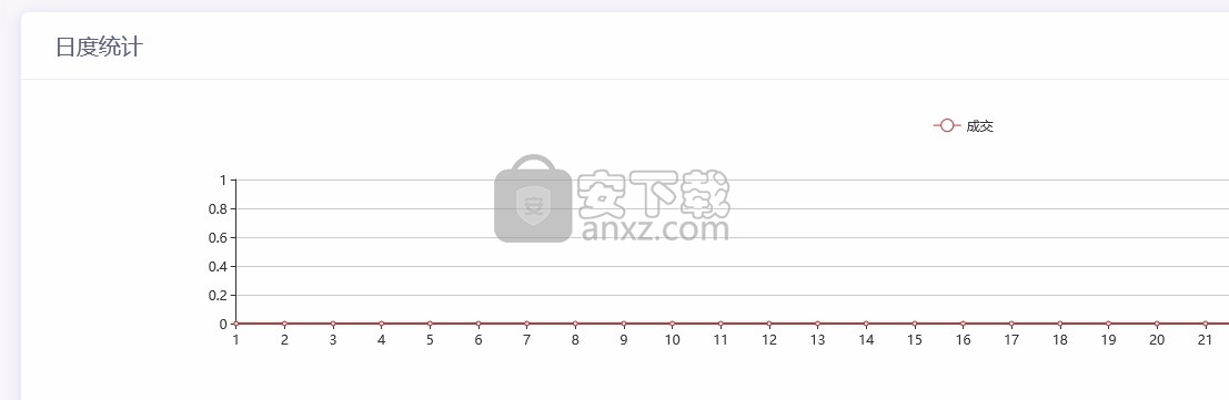 发货100虚拟商品自动发货系统(PHP)