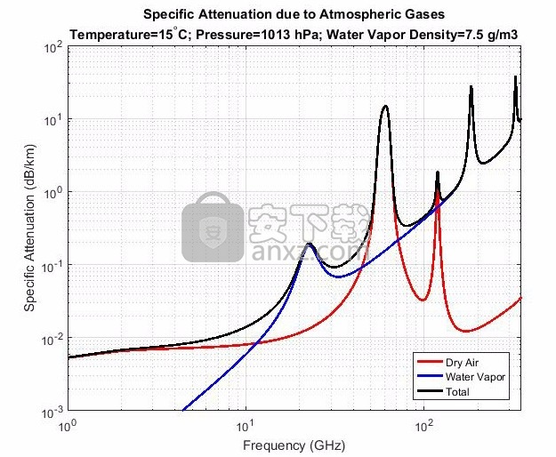 ANSYS Electronics Suite 2021 R1文件