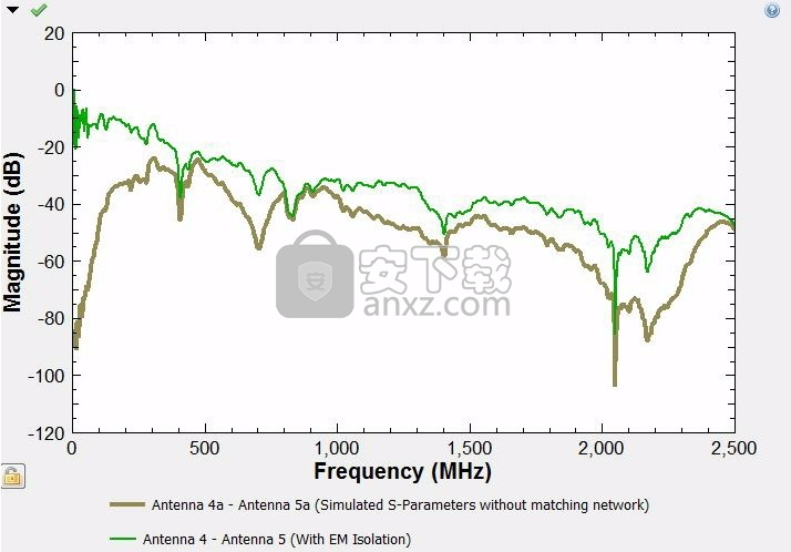 ANSYS Electronics Suite 2021 R1