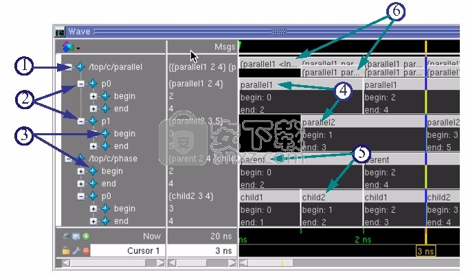 Mentor Graphics ModelSim