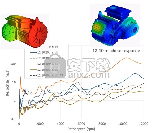 Motor-CAD14