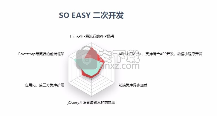 ThinkCMFX(开源内容管理框架)